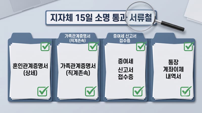 지자체 구청 15일 보완 소명 요구를 통과하는 혼인 증여공제 필수 증빙 4종 서류 체크리스트